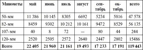 Артиллерия в Великой Отечественной войне