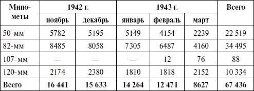 Артиллерия в Великой Отечественной войне