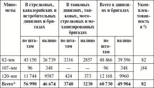 Артиллерия в Великой Отечественной войне