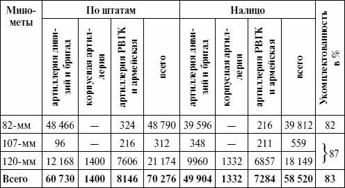 Артиллерия в Великой Отечественной войне