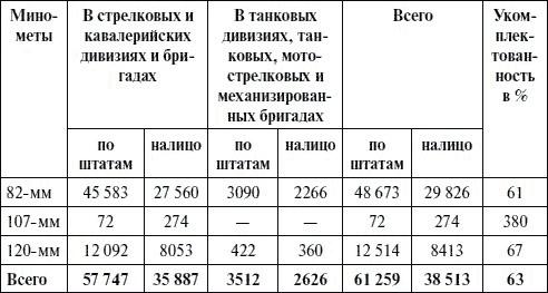 Артиллерия в Великой Отечественной войне