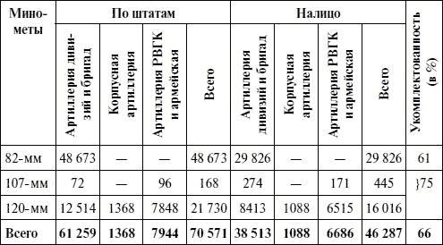 Артиллерия в Великой Отечественной войне