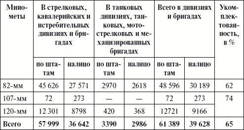 Артиллерия в Великой Отечественной войне