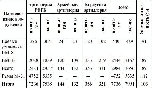 Артиллерия в Великой Отечественной войне