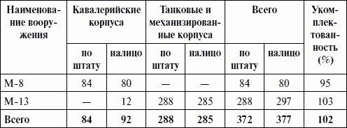 Артиллерия в Великой Отечественной войне