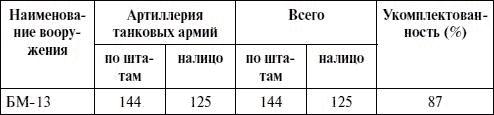 Артиллерия в Великой Отечественной войне