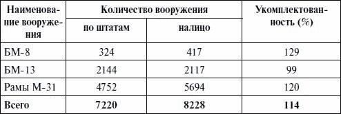 Артиллерия в Великой Отечественной войне