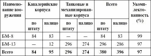 Артиллерия в Великой Отечественной войне