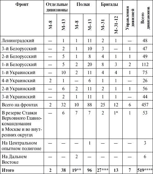 Артиллерия в Великой Отечественной войне