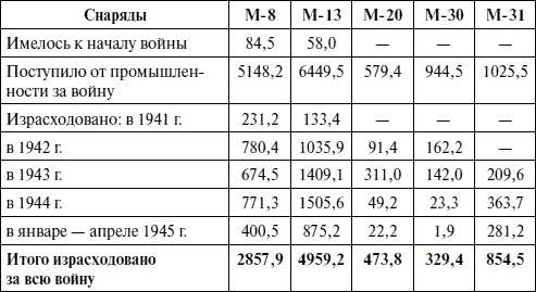 Артиллерия в Великой Отечественной войне