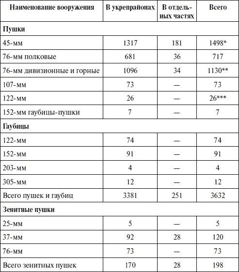 Артиллерия в Великой Отечественной войне