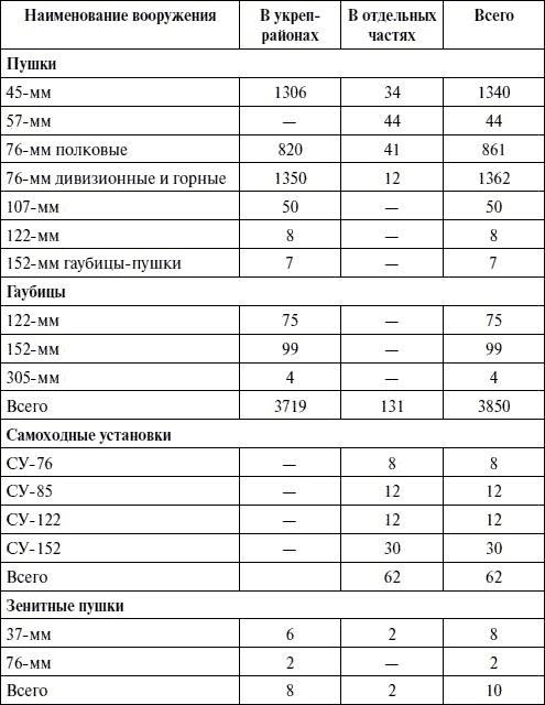 Артиллерия в Великой Отечественной войне