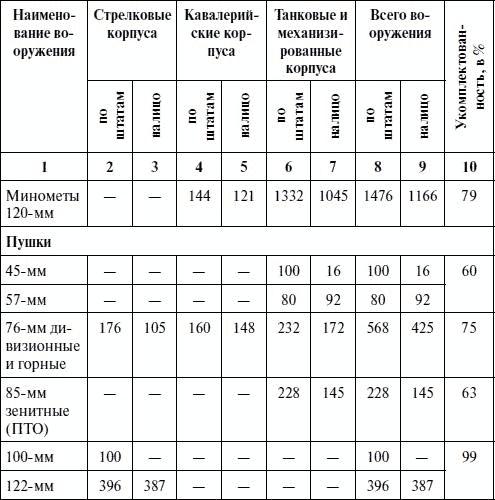 Артиллерия в Великой Отечественной войне