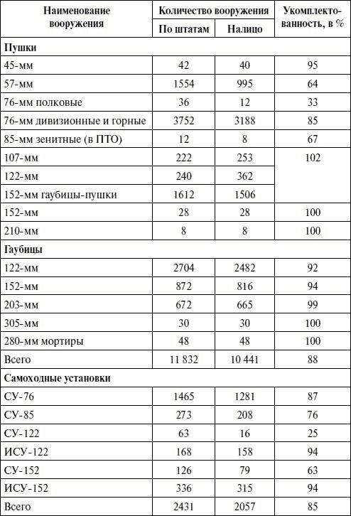 Артиллерия в Великой Отечественной войне