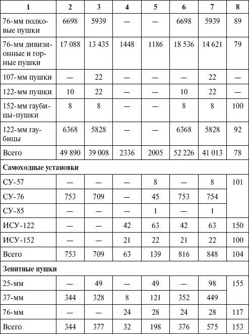 Артиллерия в Великой Отечественной войне