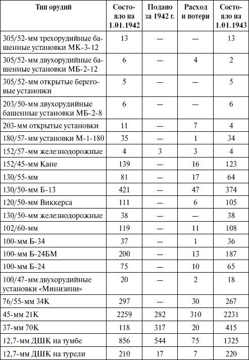 Артиллерия в Великой Отечественной войне