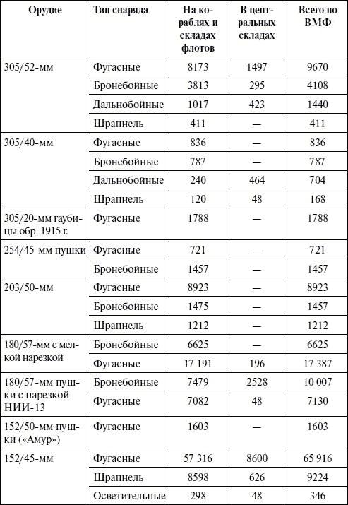 Артиллерия в Великой Отечественной войне