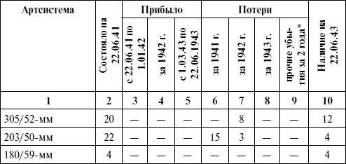 Артиллерия в Великой Отечественной войне