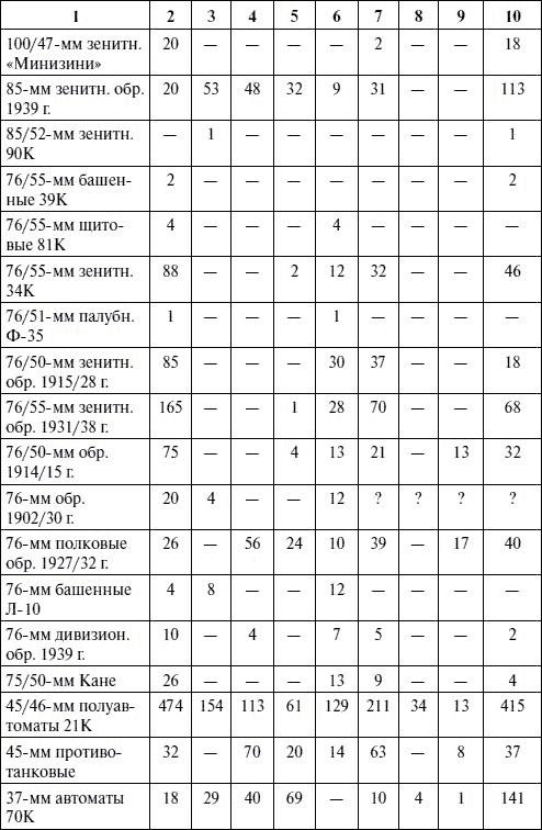 Артиллерия в Великой Отечественной войне