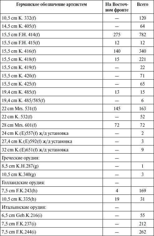 Артиллерия в Великой Отечественной войне