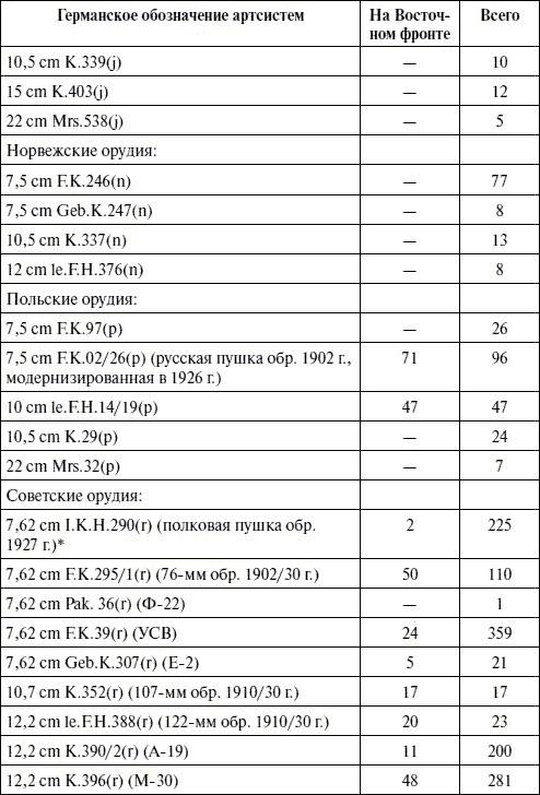 Артиллерия в Великой Отечественной войне