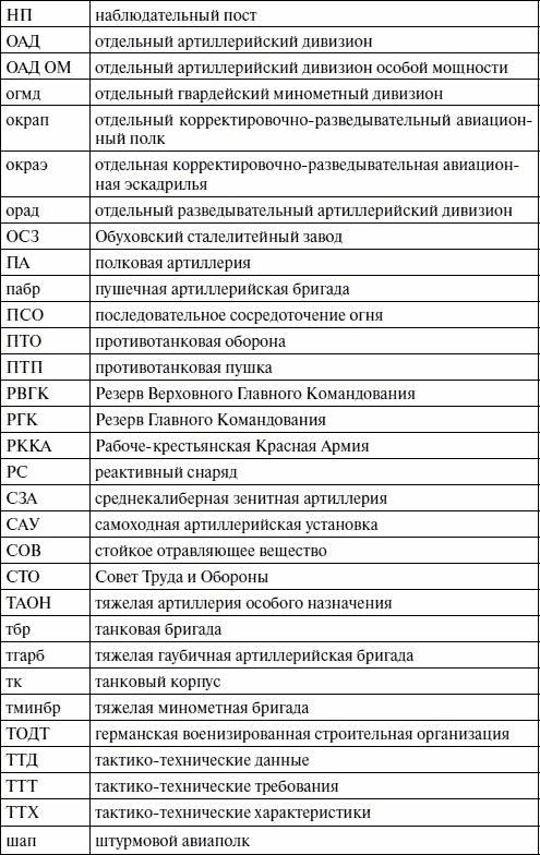 Артиллерия в Великой Отечественной войне