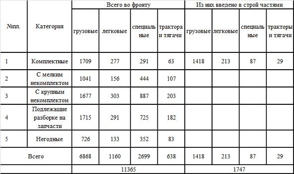 Великая контрибуция. Что СССР получил после войны