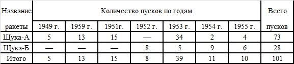 Великая контрибуция. Что СССР получил после войны