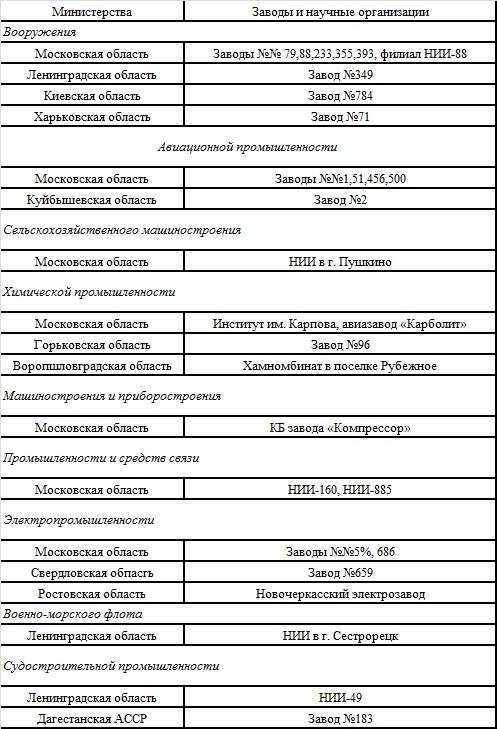 Великая контрибуция. Что СССР получил после войны