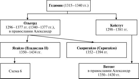 Давний спор славян. Россия. Польша. Литва