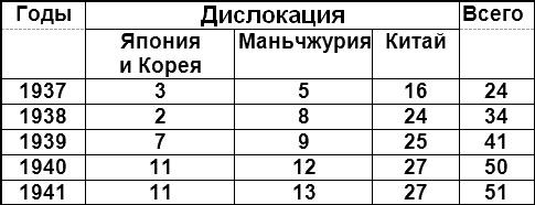 Россия и Китай. Конфликты и сотрудничество