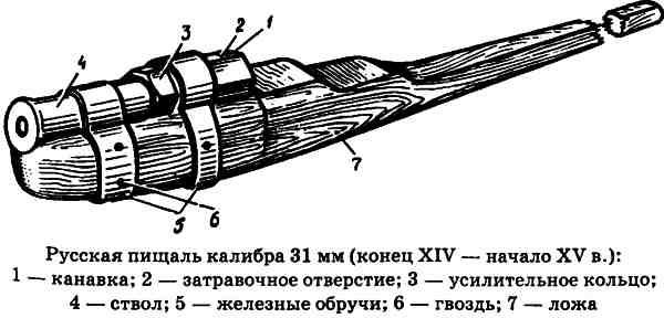 Русь и Литва