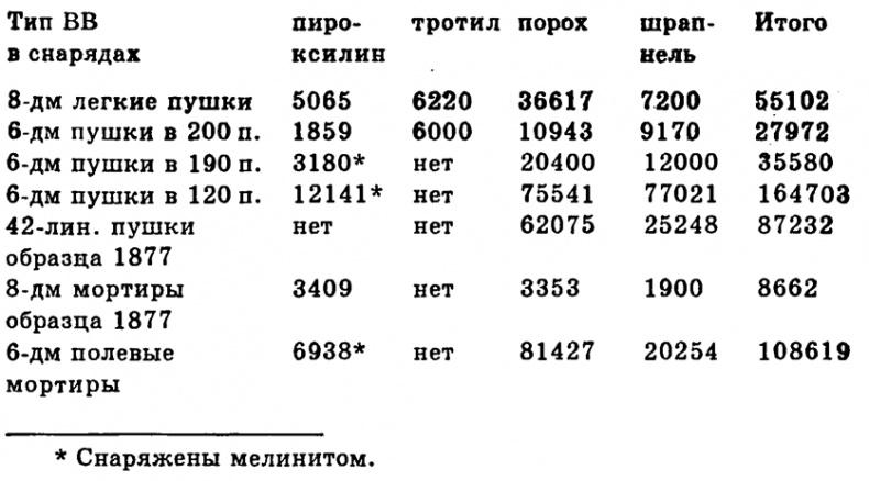 Чудо-оружие Российской империи