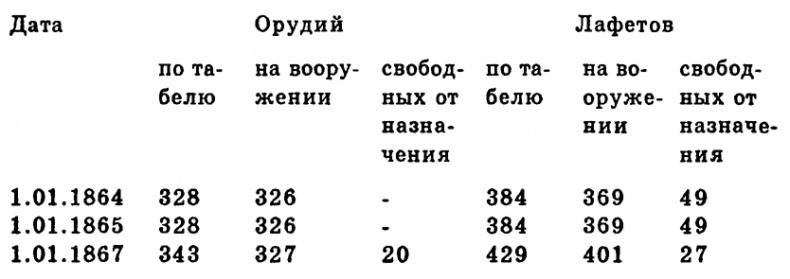 Чудо-оружие Российской империи