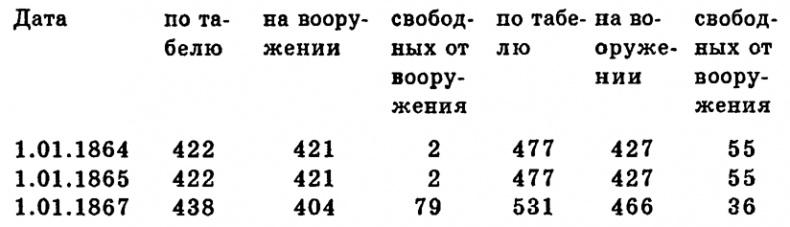 Чудо-оружие Российской империи