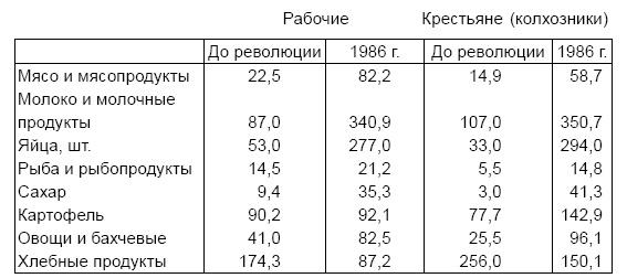 Гражданская война в России