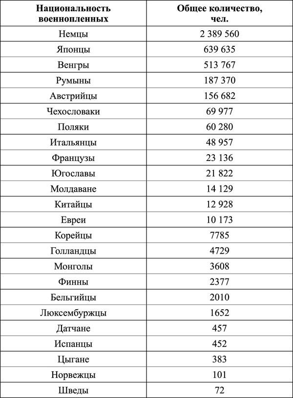 "Крестовый поход на Восток". Гитлеровская Европа против России