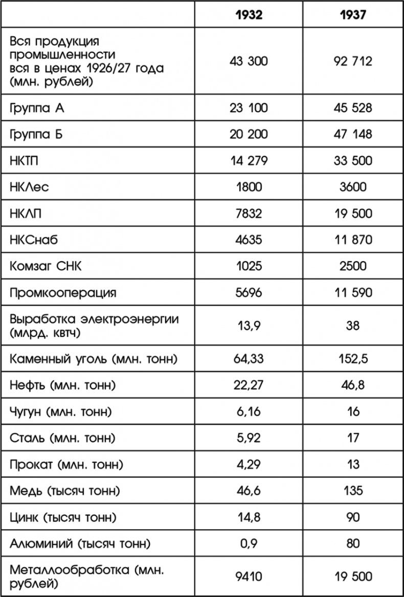 Путин, учись у Сталина! Как спасти Россию