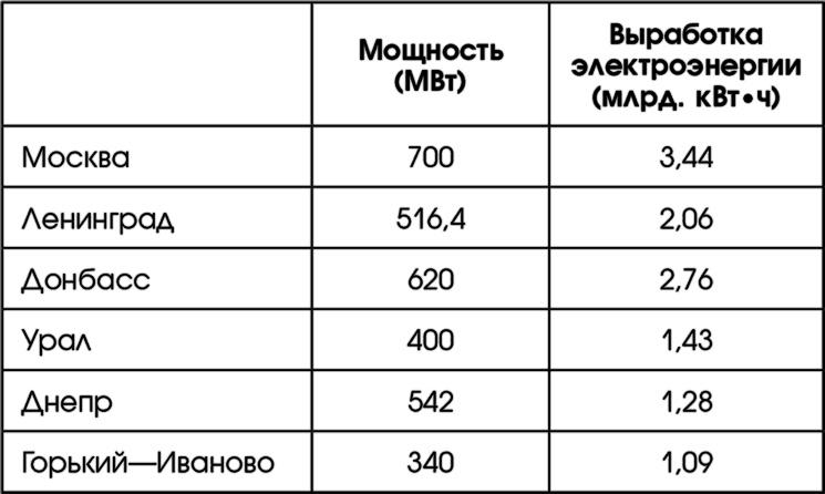 Путин, учись у Сталина! Как спасти Россию