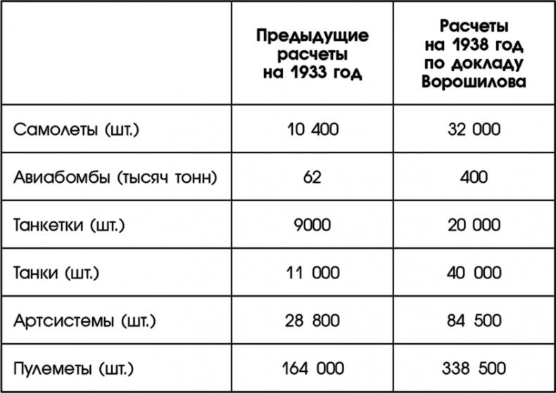 Путин, учись у Сталина! Как спасти Россию