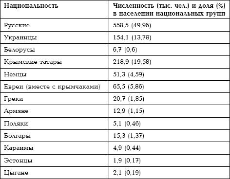 Семена распада. Войны и конфликты на территории бывшего СССР