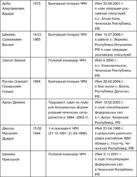 Семена распада. Войны и конфликты на территории бывшего СССР