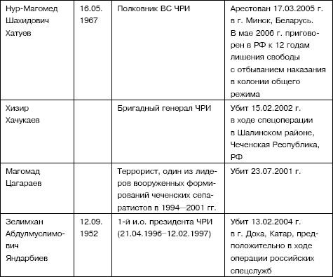 Семена распада. Войны и конфликты на территории бывшего СССР