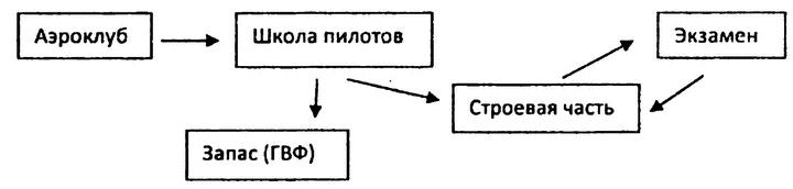 Истребители на взлет!