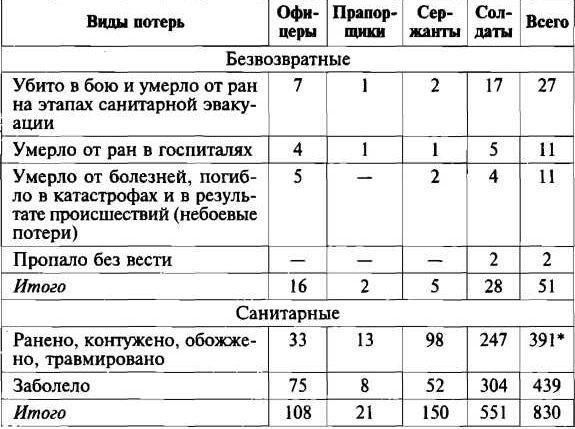 Меч и огонь Карабаха. Хроника незнаменитой войны. 1988-1994