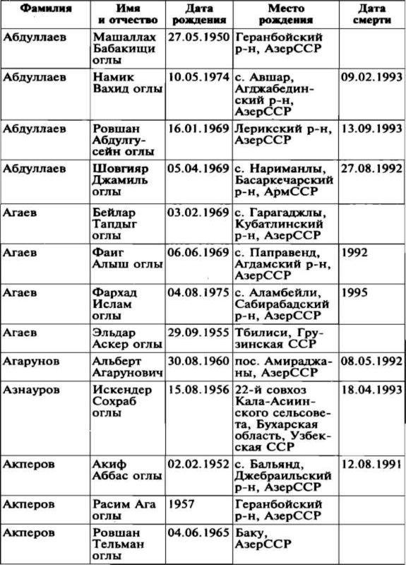 Меч и огонь Карабаха. Хроника незнаменитой войны. 1988-1994