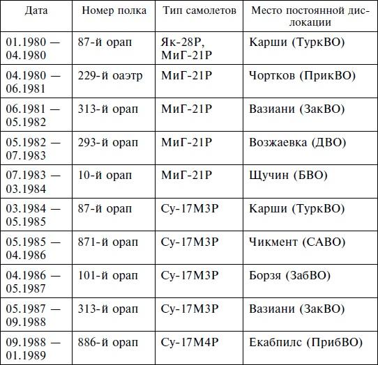 Опасное небо Афганистана. Опыт боевого применения советской авиации в локальной войне. 1979-1989