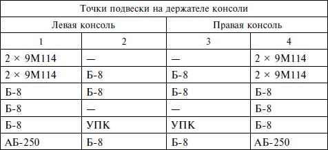 Опасное небо Афганистана. Опыт боевого применения советской авиации в локальной войне. 1979-1989