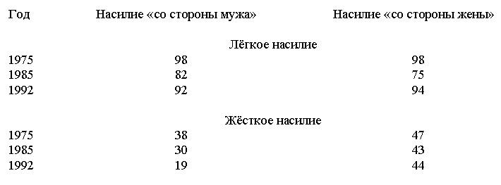 Конец феминизма. Чем женщина отличается от человека