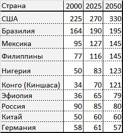 Новый мировой порядок